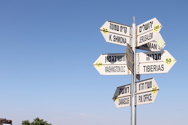 Close-up of directional signs against clear sky