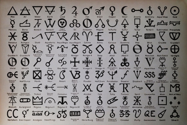 Photo closeup on alchemy symbols printed on paper