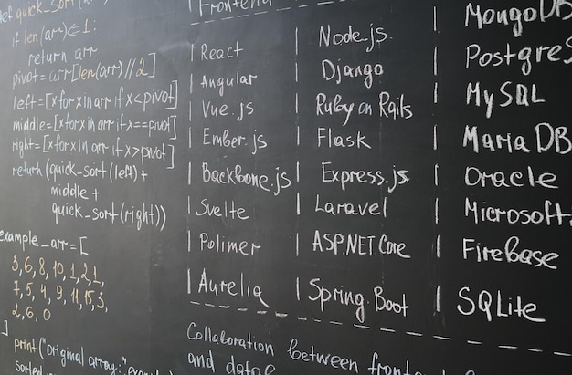 Closeup of blackboard with information in the classroom