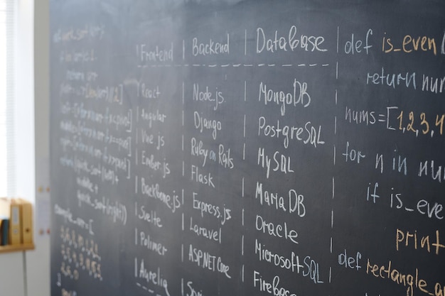 Closeup of blackboard with information at it lesson