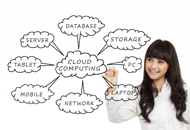 Schema di cloud computing sulla lavagna