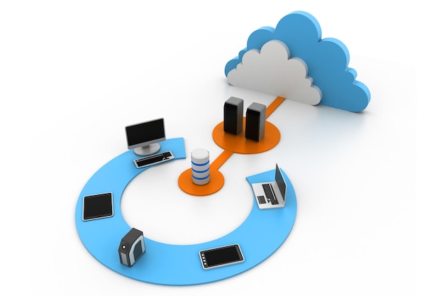 Cloudcomputing-apparaten