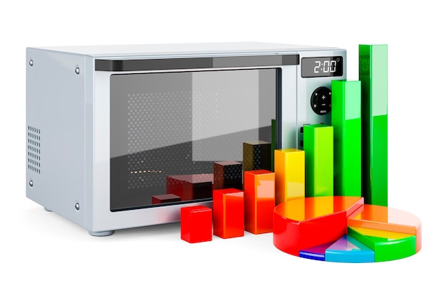 Combinatie oven magnetron met groei staafdiagram en cirkeldiagram 3D-rendering