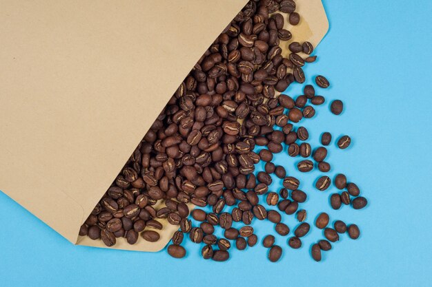 The concept of coffee imports or exports