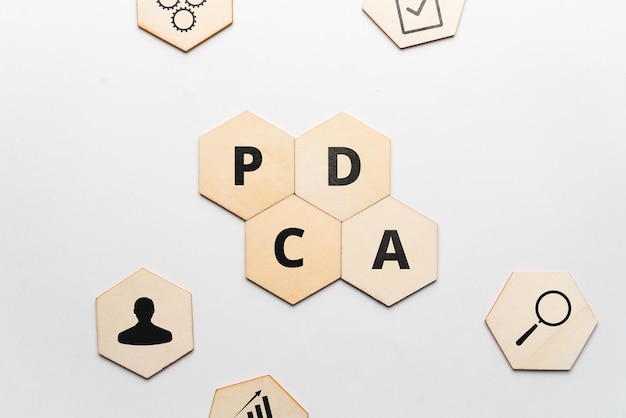 Concept PDCA or Plan Do Check Act