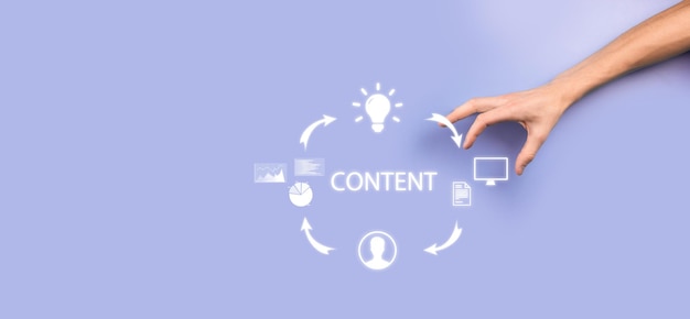 Ciclo di marketing dei contenuti: creazione, pubblicazione, distribuzione di contenuti per un pubblico mirato online e analisi.