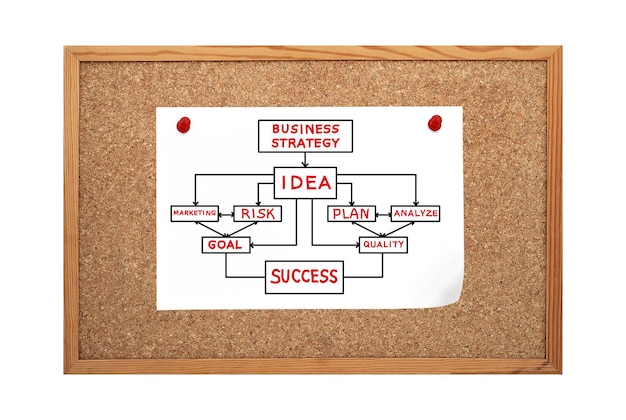 Cork board with strategy