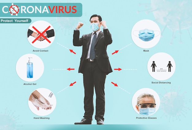 Foto i suggerimenti per la prevenzione del coronavirus covid-19 vengono utilizzati per le persone per proteggersi dalle infezioni