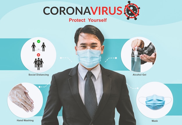 Foto i suggerimenti per la prevenzione del coronavirus covid-19 vengono utilizzati per le persone per proteggersi dalle infezioni