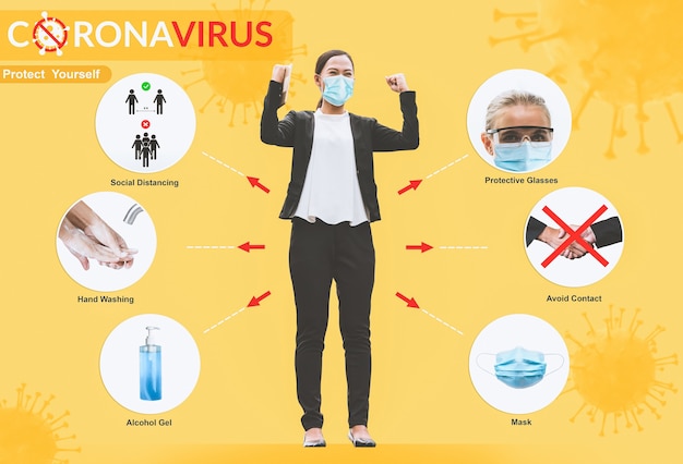 Foto i suggerimenti per la prevenzione del coronavirus covid-19 vengono utilizzati per le persone per proteggersi dalle infezioni