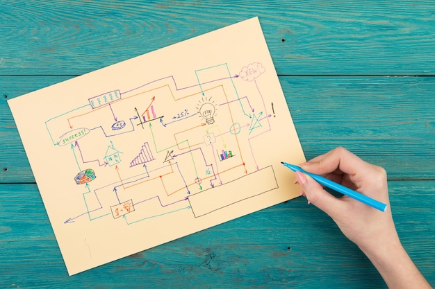 Creative diagram drawn with colored pens