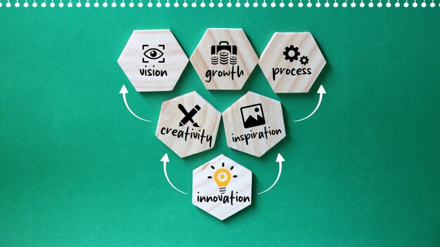 creative idea concept of idea and innovation with wooden block written idea growth vision proces