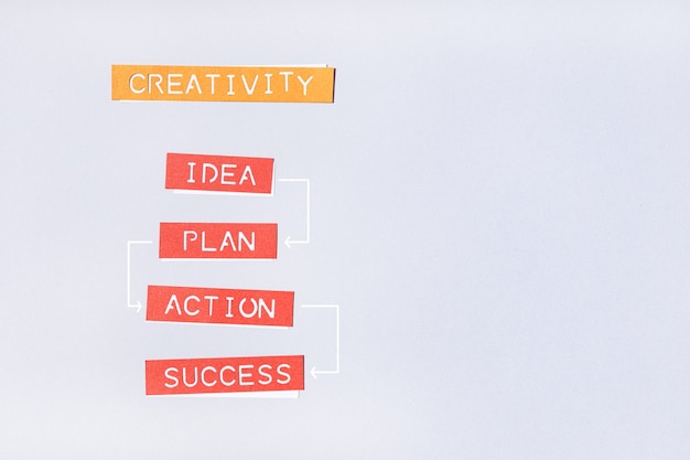 creativity process concept. paper labels and drawings on gray background
