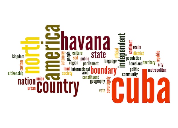 Cuba word cloud