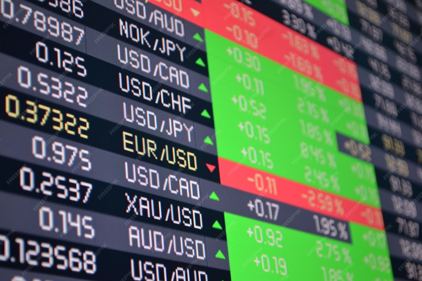 premium-photo-currencies-exchange-rates-chart-financial-data