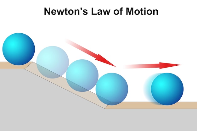 De bewegingswet van Newton met blauwe bal als verklaring