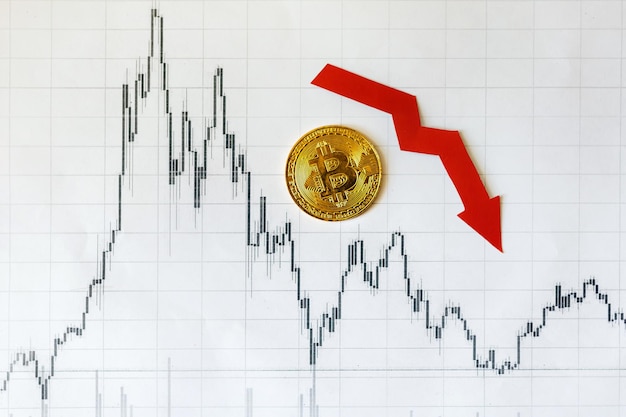 Depreciation of virtual money bitcoin Red arrow and golden Bitcoin on paper forex chart index rating go down on exchange market background Concept of depreciation of cryptocurrency