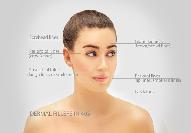 dermal filler treatments Hyaluronic acid injections for specific areas Correct wrinkles