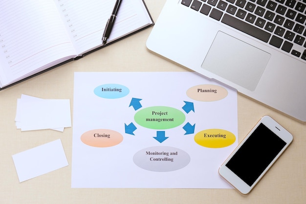 Diagram with printed features of PROJECT MANAGEMENT on light background