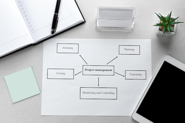 Photo diagram with printed features of project management on light background