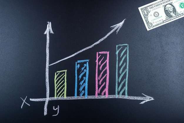 Dollar growth chart drawn