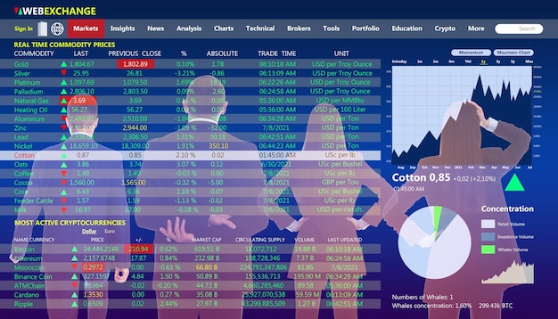 Фото Двойное воздействие бизнесменов и онлайн-терминала с информацией на фондовой бирже