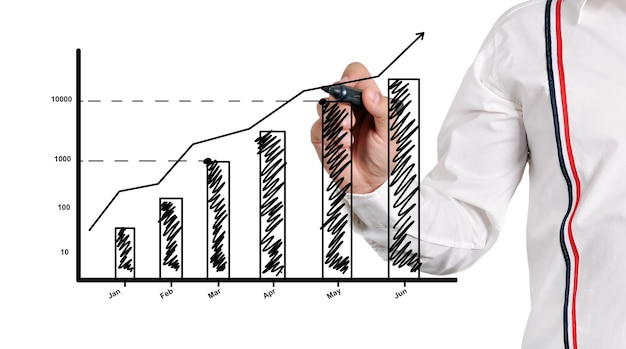 Drawing growth of chart