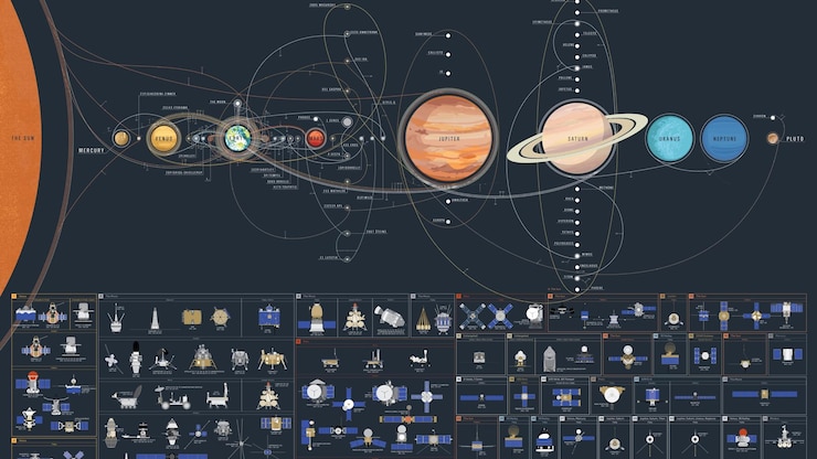 Photo a drawing of planets and planets with all the planets