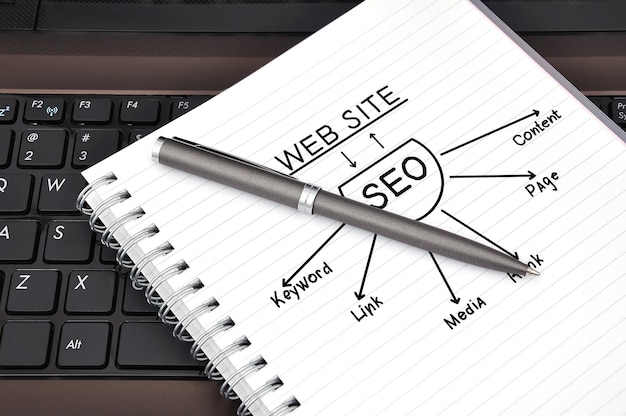 Drawing seo scheme