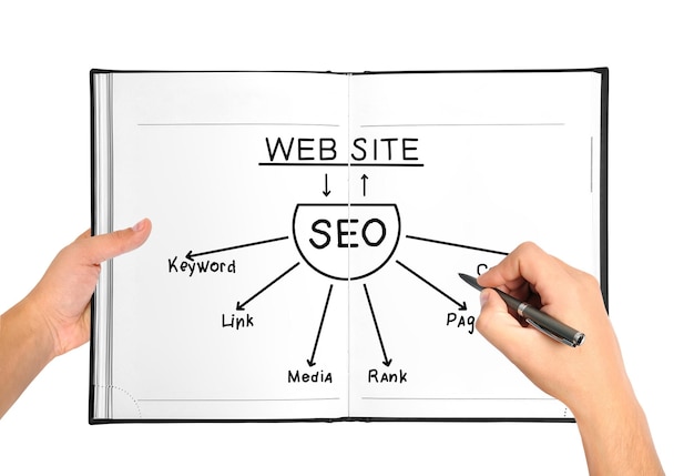 Drawing seo scheme