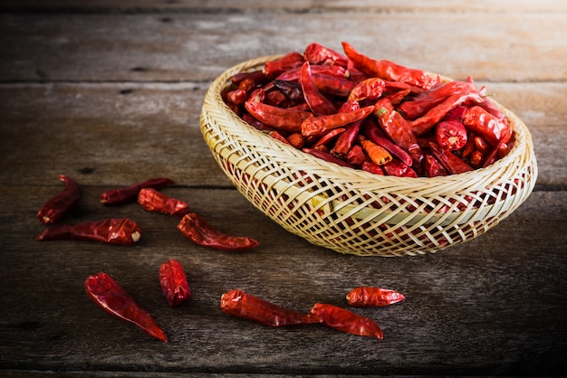 Dried Chili Peppers in Bamboo Basket on wooden table