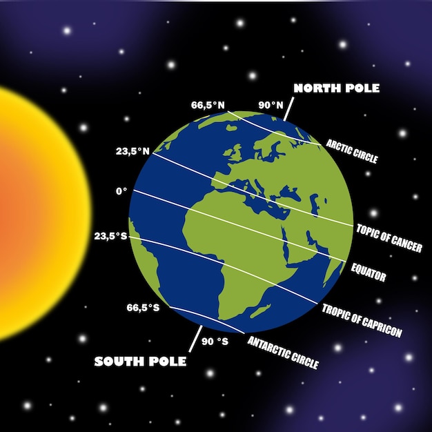 Foto clima della terra