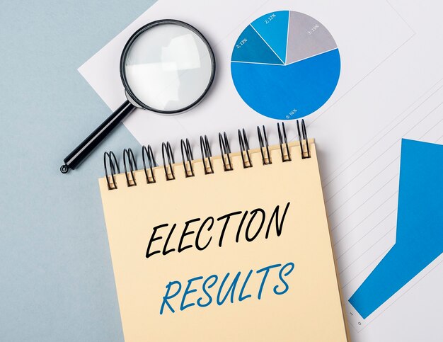 Election results inscription. polls recap. voting overview.