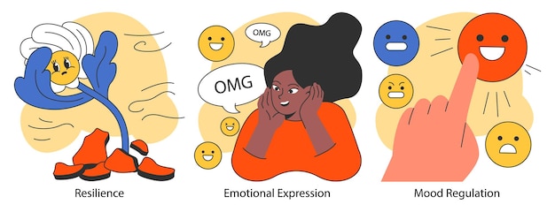 Emotionele intelligentie set Emotie-uitdrukking en stemming regulering vaardigheid Diep begrip van emoties en empathie Platte vector illustratie