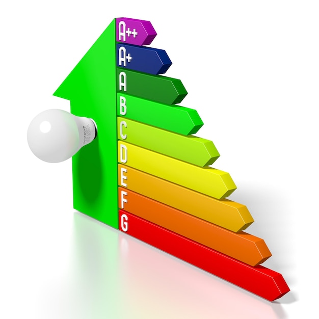 Foto grafico di valutazione dell'efficacia del consumo energetico forma della casa e illustrazione 3d della lampadina