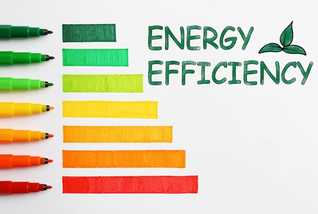 Foto concetto di efficienza energetica indicatori colorati su sfondo bianco piatto