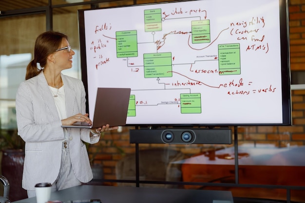 an engaging business presentation featuring a comprehensive data flow diagram for clarity
