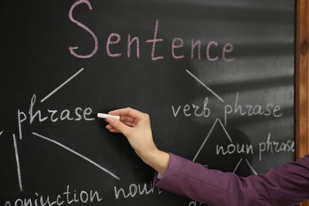 English teacher giving sentence construction rules near blackboard closeup