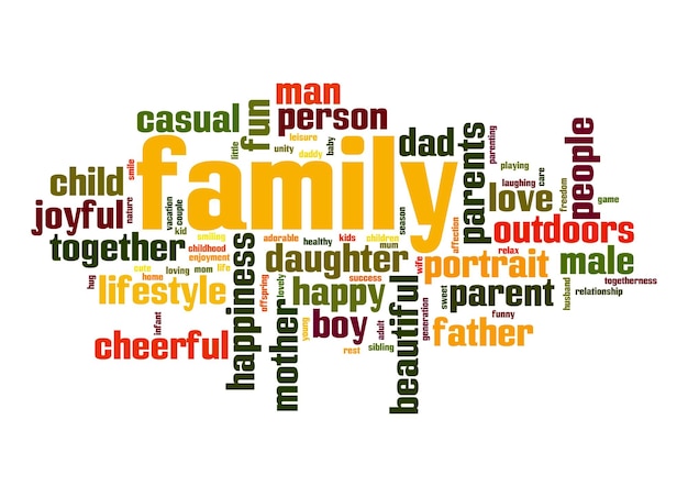 Photo family word cloud