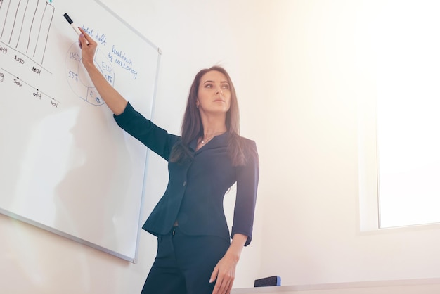 Female professional tutor explaining diagram drawn on white board