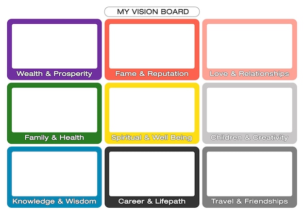 Feng Shui Syle Vision Board Empty Layout Format
