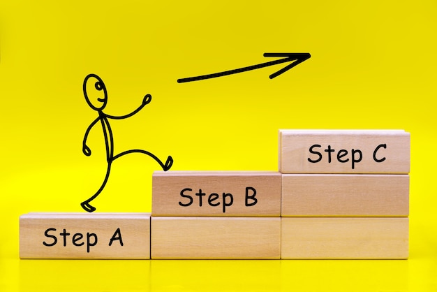 Foto figura di un piccolo uomo che sale i gradini della scala con le parole step a, step b, step c. business and performance concept.