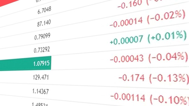 数字とパーセントで金融または株式市場の背景