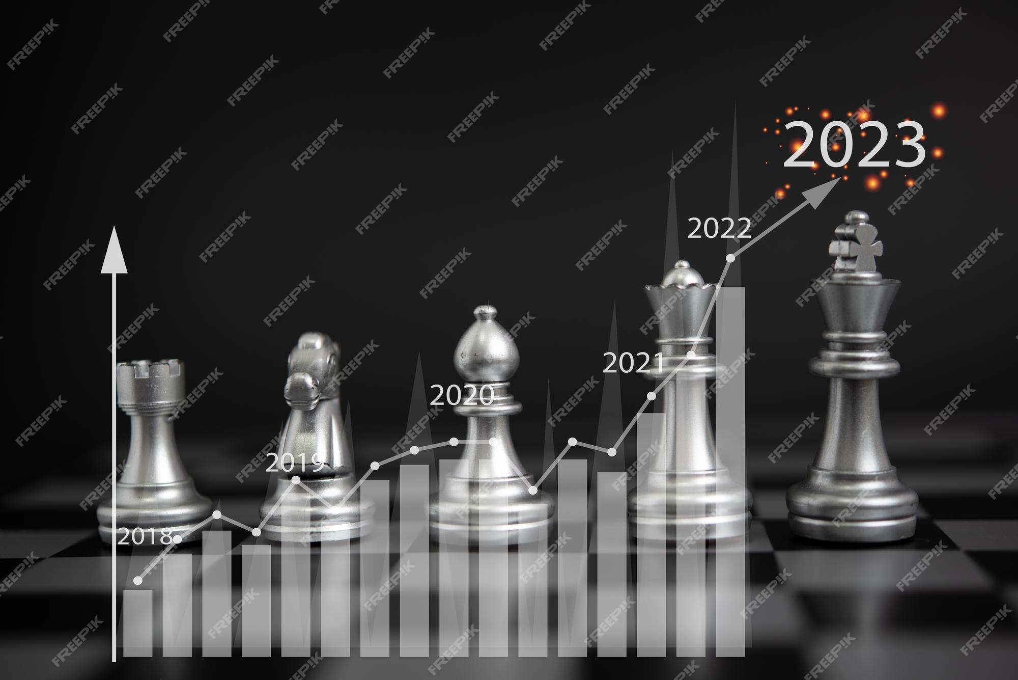 The Incredible Growth of Chess - Chess in 2000 vs. 2022 Data