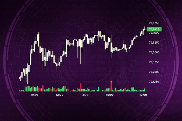 A financial growth chart graph real time data management