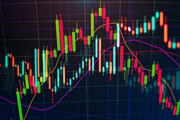 Financiële instrumenten met verschillende soorten indicatoren, waaronder volume-analyse voor professionele technische analyse op de monitor van een computer. Fundamenteel en technisch analyseconcept.