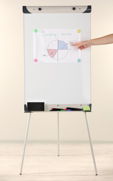 Flipchart in classroom