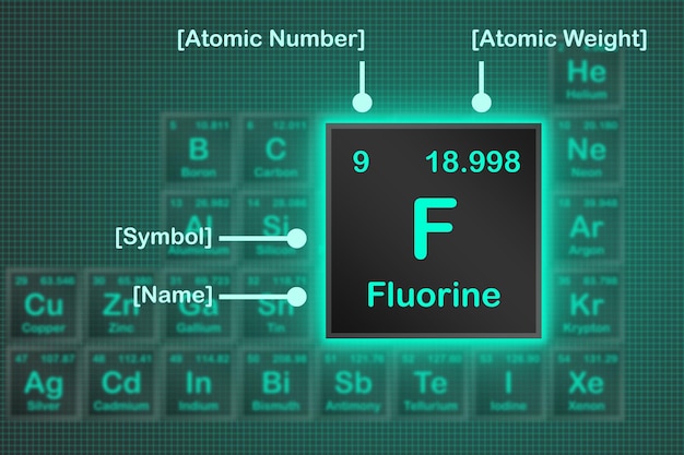 Foto elemento fluoro della tavola periodica con la griglia quadrata di luci al neon
