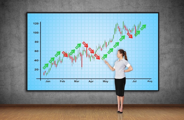 Forex chart on screen