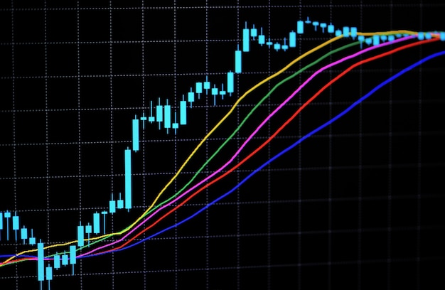 Форекс график бизнес или фондовый график график биржевой торговли ценовая свеча с индикатором